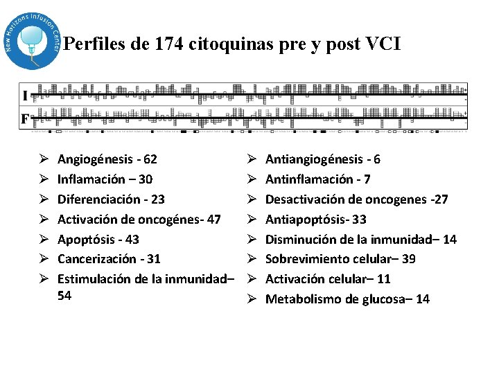 Perfiles de 174 citoquinas pre y post VCI Ø Ø Ø Ø Angiogénesis - Perfiles de 174 citoquinas pre y post VCI Ø Ø Ø Ø Angiogénesis -