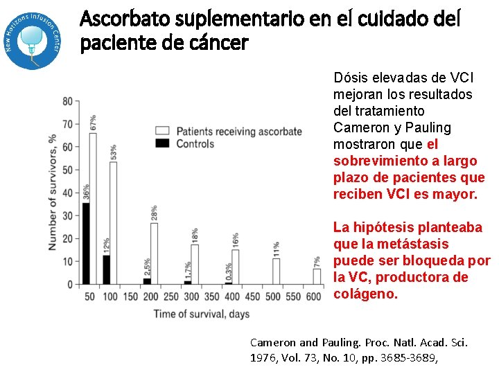 Ascorbato suplementario en el cuidado del paciente de cáncer Dósis elevadas de VCI mejoran Ascorbato suplementario en el cuidado del paciente de cáncer Dósis elevadas de VCI mejoran