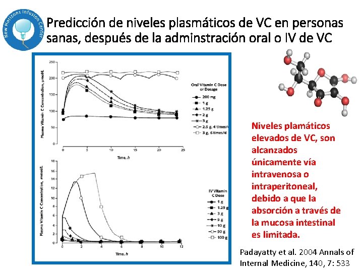 Predicción de niveles plasmáticos de VC en personas sanas, después de la adminstración oral Predicción de niveles plasmáticos de VC en personas sanas, después de la adminstración oral