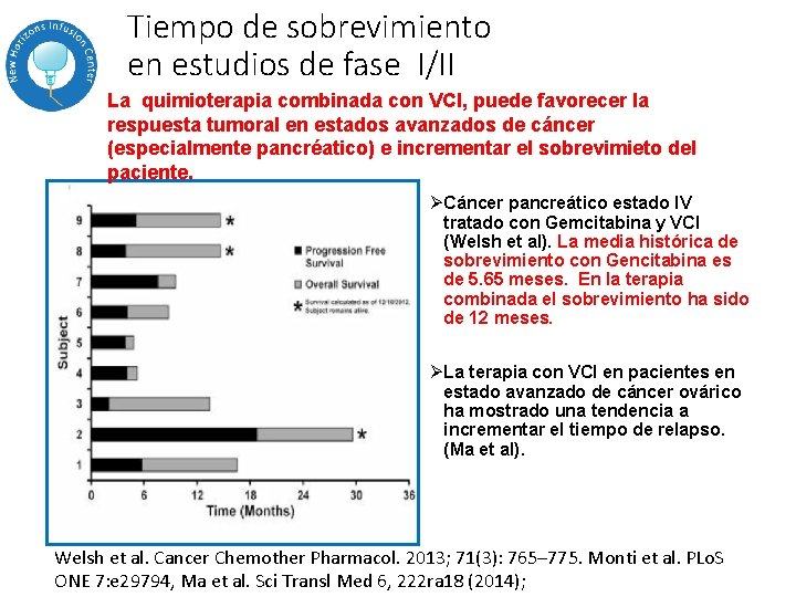 Tiempo de sobrevimiento en estudios de fase I/II La quimioterapia combinada con VCI, puede Tiempo de sobrevimiento en estudios de fase I/II La quimioterapia combinada con VCI, puede