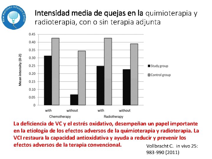 Intensidad media de quejas en la quimioterapia y radioterapia, con o sin terapia adjunta Intensidad media de quejas en la quimioterapia y radioterapia, con o sin terapia adjunta