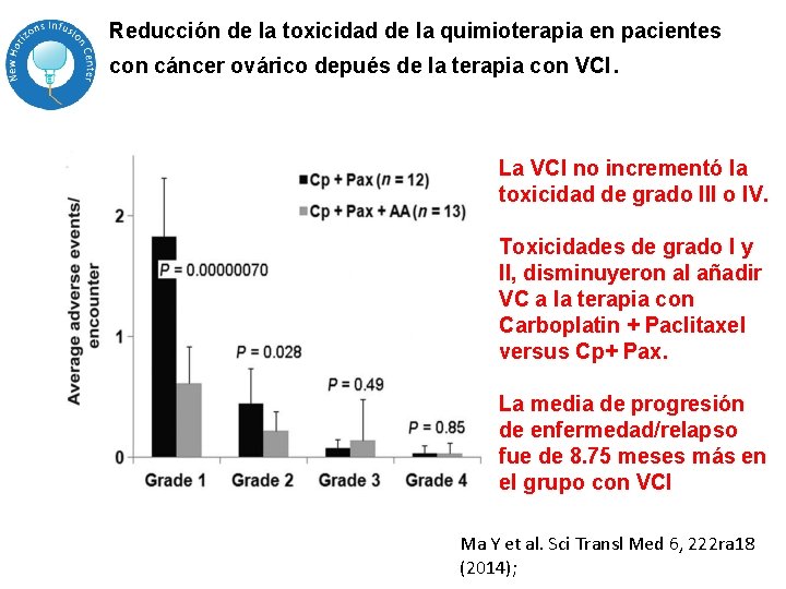 Reducción de la toxicidad de la quimioterapia en pacientes con cáncer ovárico depués de Reducción de la toxicidad de la quimioterapia en pacientes con cáncer ovárico depués de