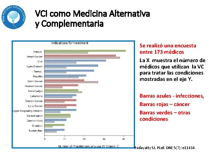 VCI como Medicina Alternativa y Complementaria Se realizó una encuesta entre 173 médicos La VCI como Medicina Alternativa y Complementaria Se realizó una encuesta entre 173 médicos La