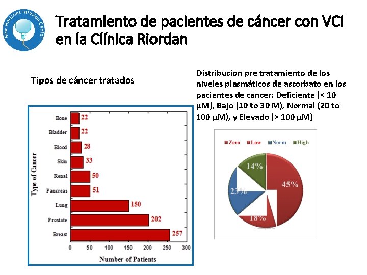 Tratamiento de pacientes de cáncer con VCI en la Clínica Riordan Tipos de cáncer Tratamiento de pacientes de cáncer con VCI en la Clínica Riordan Tipos de cáncer