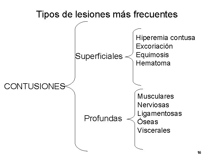 Tipos de lesiones más frecuentes Superficiales Hiperemia contusa Excoriación Equimosis Hematoma CONTUSIONES Profundas Musculares Tipos de lesiones más frecuentes Superficiales Hiperemia contusa Excoriación Equimosis Hematoma CONTUSIONES Profundas Musculares