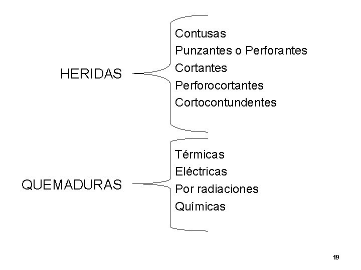 HERIDAS QUEMADURAS Contusas Punzantes o Perforantes Cortantes Perforocortantes Cortocontundentes Térmicas Eléctricas Por radiaciones Químicas HERIDAS QUEMADURAS Contusas Punzantes o Perforantes Cortantes Perforocortantes Cortocontundentes Térmicas Eléctricas Por radiaciones Químicas
