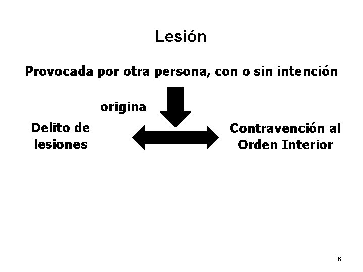 Lesión Provocada por otra persona, con o sin intención origina Delito de lesiones Contravención Lesión Provocada por otra persona, con o sin intención origina Delito de lesiones Contravención