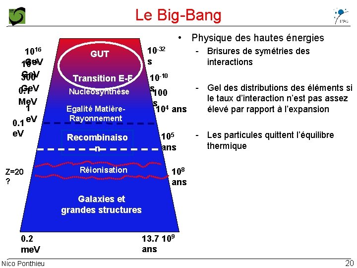Le Big-Bang • Physique des hautes énergies 1016 15 Ge. V 10 Ge. V