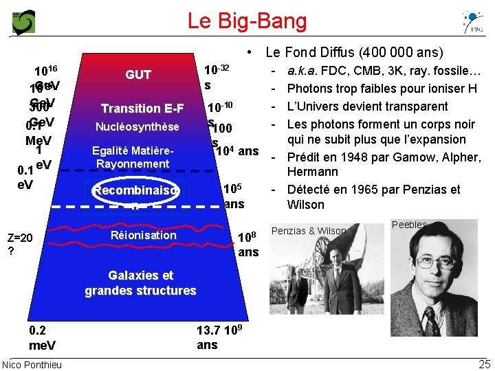 Le Big-Bang • Le Fond Diffus (400 000 ans) 1016 15 Ge. V 10