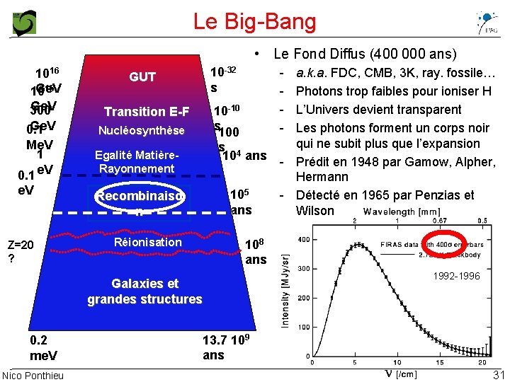 Le Big-Bang • Le Fond Diffus (400 000 ans) 1016 15 Ge. V 10
