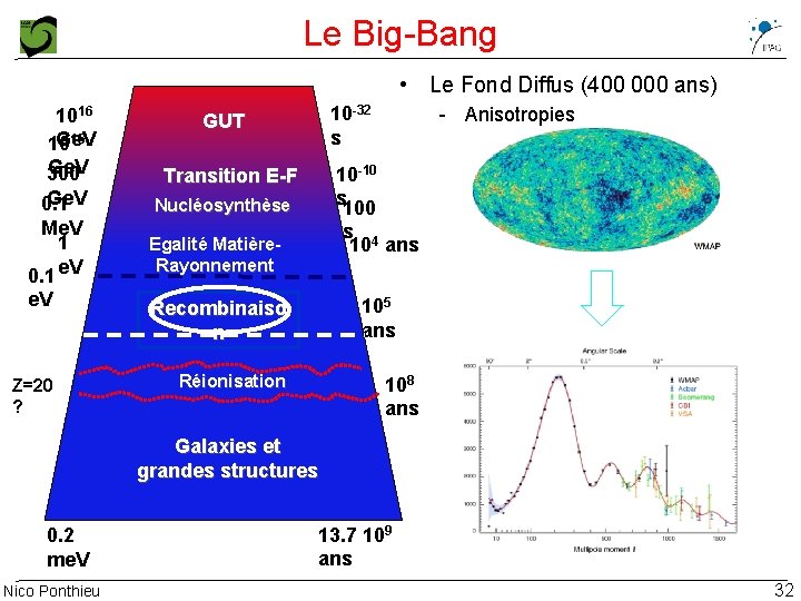 Le Big-Bang • Le Fond Diffus (400 000 ans) 1016 15 Ge. V 10