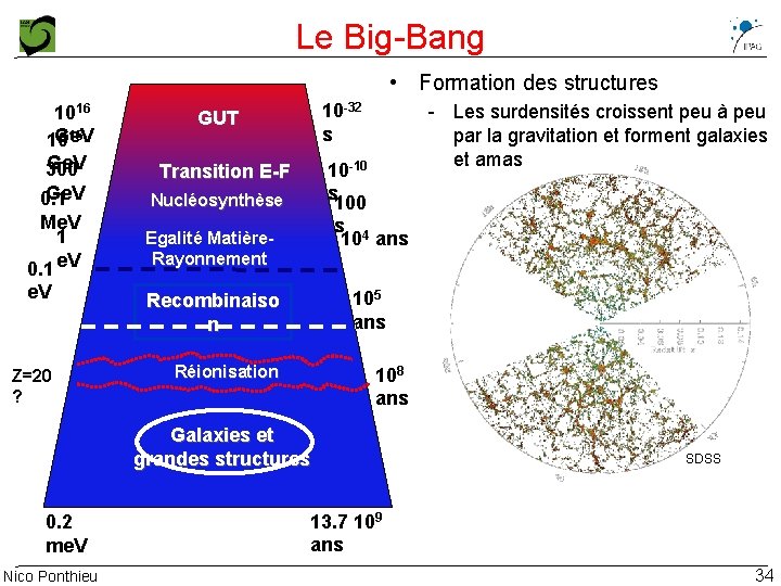 Le Big-Bang • Formation des structures 1016 15 Ge. V 10 Ge. V 300