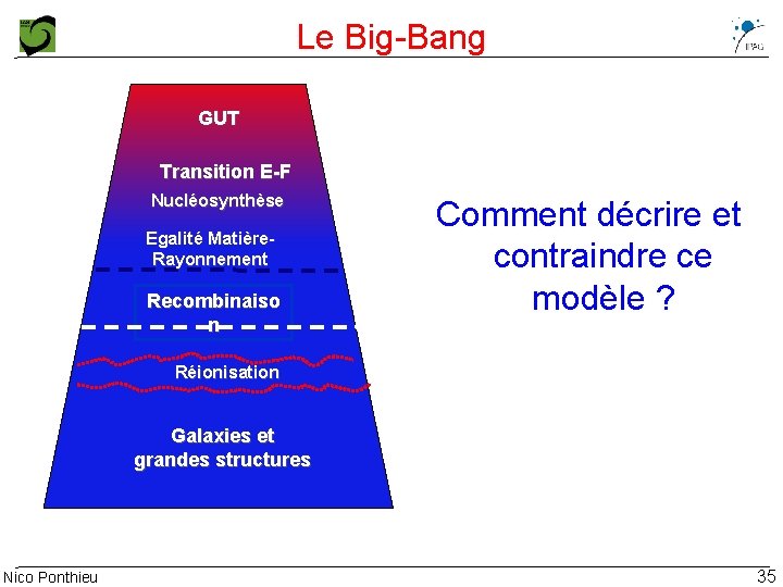 Le Big-Bang 1016 15 Ge. V 10 Ge. V 300 Ge. V 0. 1