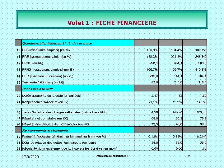 Volet 1 : FICHE FINANCIERE 11/30/2020 Formation des ordonnateurs 27 Volet 1 : FICHE FINANCIERE 11/30/2020 Formation des ordonnateurs 27