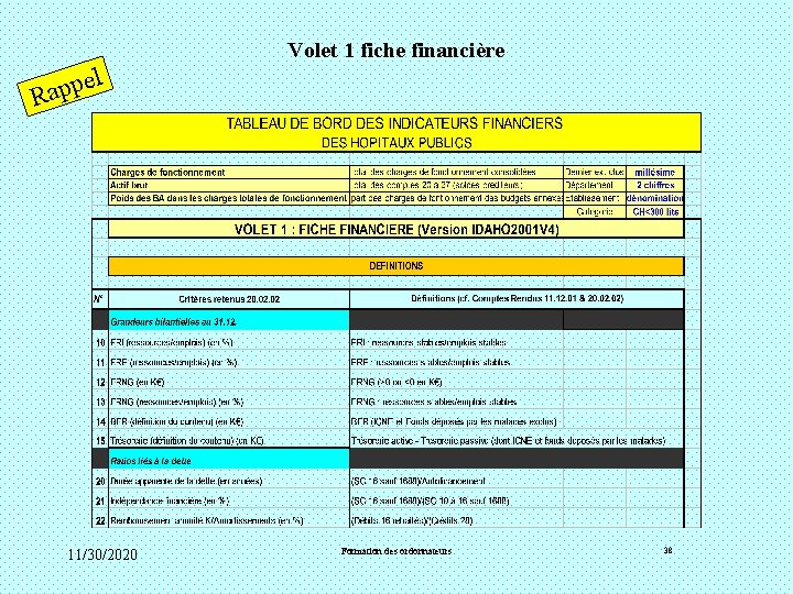 Volet 1 fiche financière l e p p Ra 11/30/2020 Formation des ordonnateurs 38 Volet 1 fiche financière l e p p Ra 11/30/2020 Formation des ordonnateurs 38