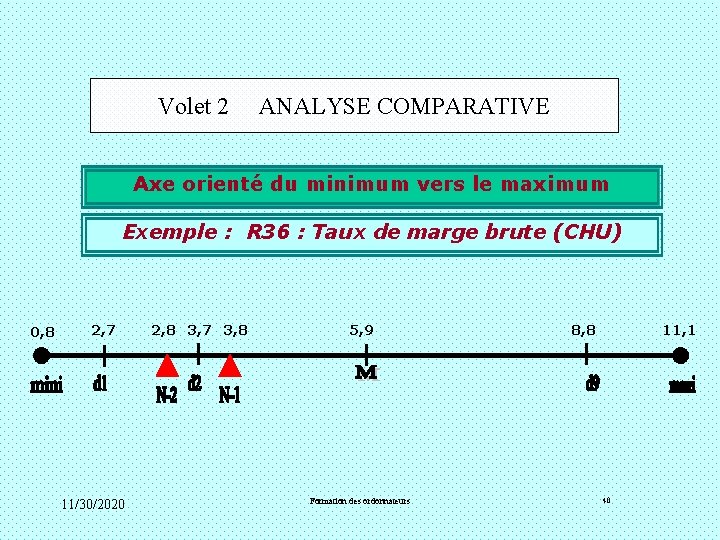 Volet 2 ANALYSE COMPARATIVE Axe orienté du minimum vers le maximum Exemple : Volet 2 ANALYSE COMPARATIVE Axe orienté du minimum vers le maximum Exemple :