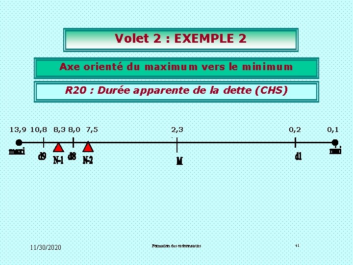 Volet 2 : EXEMPLE 2 Axe orienté du maximum vers le minimum R 20 Volet 2 : EXEMPLE 2 Axe orienté du maximum vers le minimum R 20
