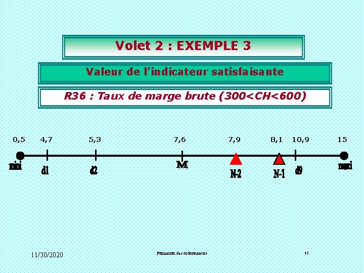 Volet 2 : EXEMPLE 3 Valeur de l’indicateur satisfaisante R 36 : Taux de Volet 2 : EXEMPLE 3 Valeur de l’indicateur satisfaisante R 36 : Taux de