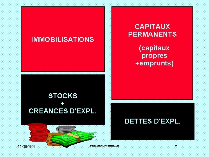 IMMOBILISATIONS CAPITAUX PERMANENTS (capitaux propres +emprunts) STOCKS + CREANCES D'EXPL. DETTES D'EXPL. 11/30/2020 Formation IMMOBILISATIONS CAPITAUX PERMANENTS (capitaux propres +emprunts) STOCKS + CREANCES D'EXPL. DETTES D'EXPL. 11/30/2020 Formation