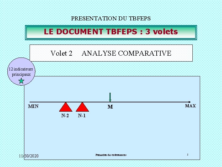 PRESENTATION DU TBFEPS LE DOCUMENT TBFEPS : 3 volets Volet 2 ANALYSE COMPARATIVE 12 PRESENTATION DU TBFEPS LE DOCUMENT TBFEPS : 3 volets Volet 2 ANALYSE COMPARATIVE 12