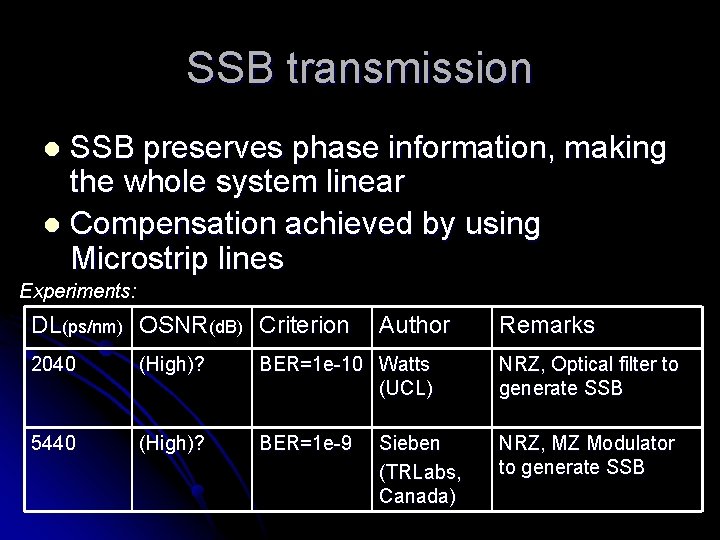 SSB transmission SSB preserves phase information, making the whole system linear l Compensation achieved SSB transmission SSB preserves phase information, making the whole system linear l Compensation achieved