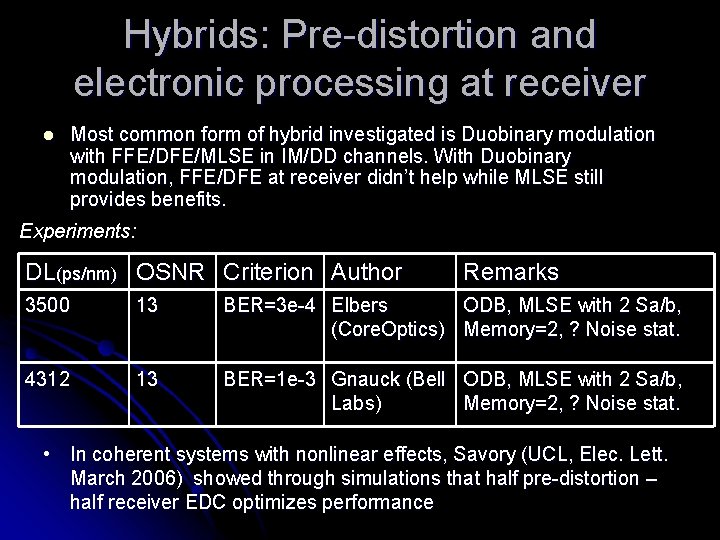 Hybrids: Pre-distortion and electronic processing at receiver l Most common form of hybrid investigated Hybrids: Pre-distortion and electronic processing at receiver l Most common form of hybrid investigated