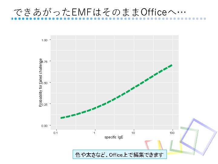 できあがったEMFはそのままOfficeへ… Probability for failed challenge 1. 00 0. 75 0. 50 0. 25 0.