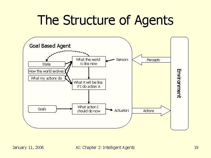 Artificial Intelligence Chapter 2 Intelligent Agents Michael Scherger