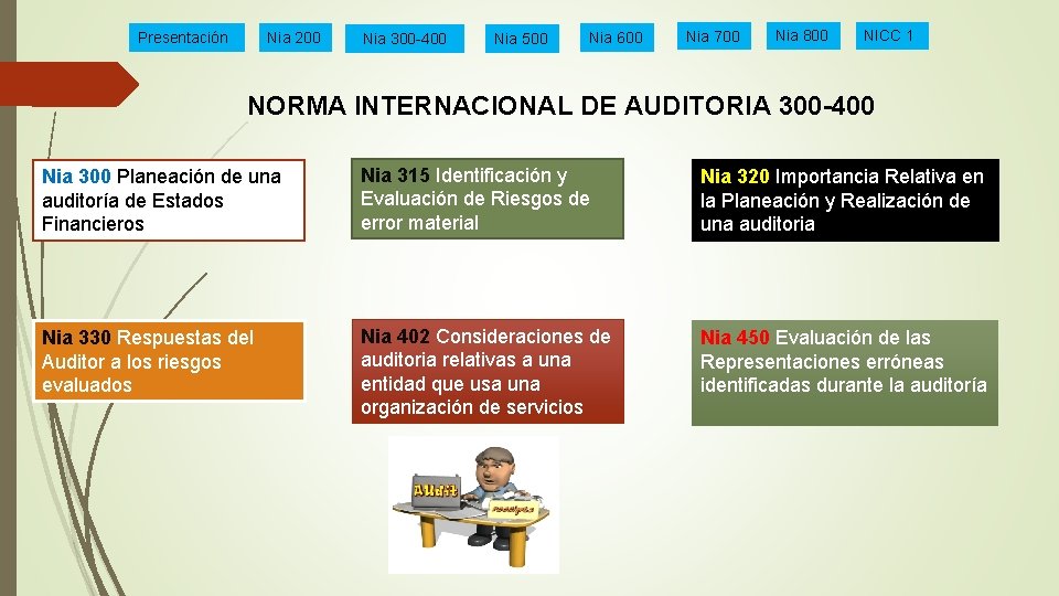 Presentación Nia 200 Nia 300 -400 Nia 500 Nia 600 Nia 700 Nia 800