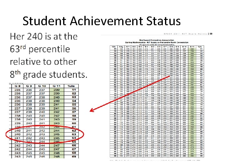 Student Achievement Status 