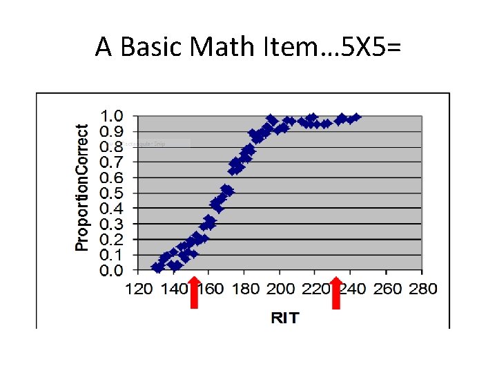 A Basic Math Item… 5 X 5= 