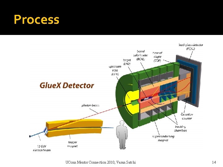 Process UConn Mentor Connection 2010, Varan Satchi 14 