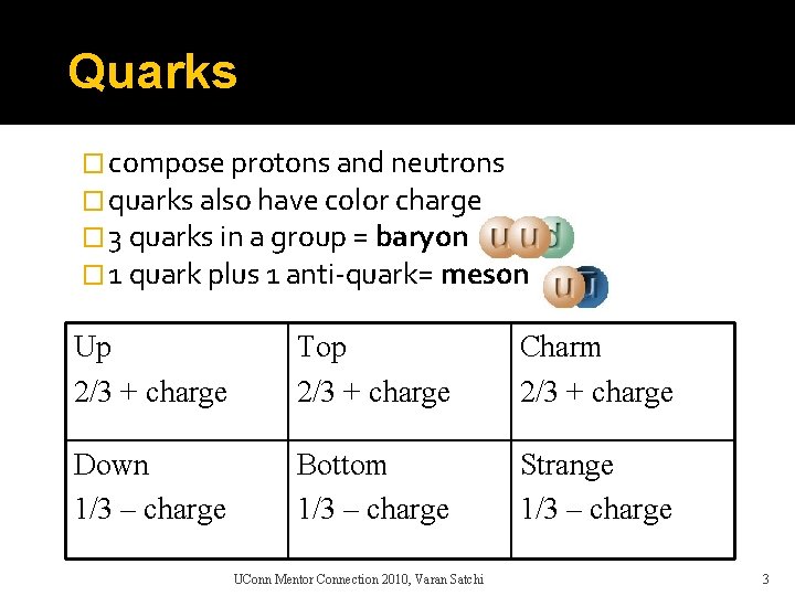 Quarks � compose protons and neutrons � quarks also have color charge � 3