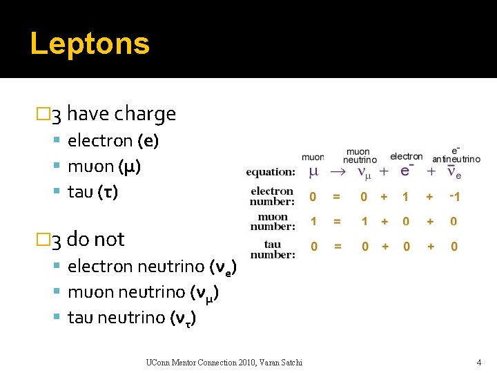 Leptons � 3 have charge electron (e) muon (μ) tau (τ) � 3 do