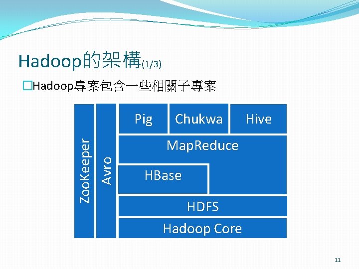 Hadoop的架構(1/3) �Hadoop專案包含一些相關子專案 Zoo. Keeper Avro Pig Chukwa Hive Map. Reduce HBase HDFS Hadoop Core