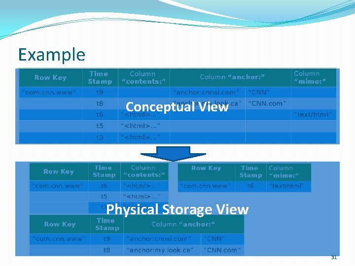 Example Conceptual View Physical Storage View 31 