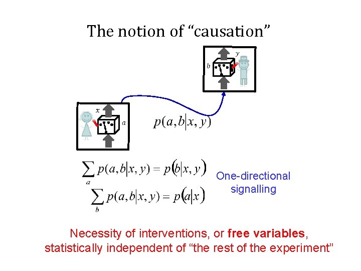 The notion of “causation” One-directional signalling Necessity of interventions, or free variables, statistically independent