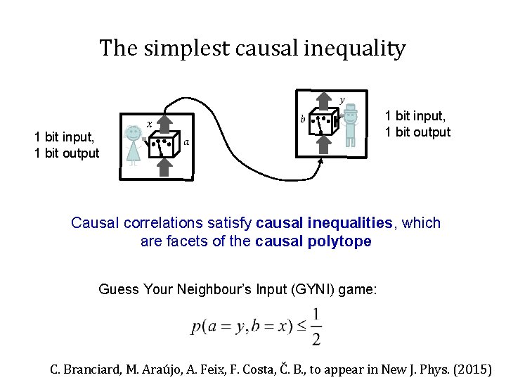 The simplest causal inequality 1 bit input, 1 bit output Causal correlations satisfy causal