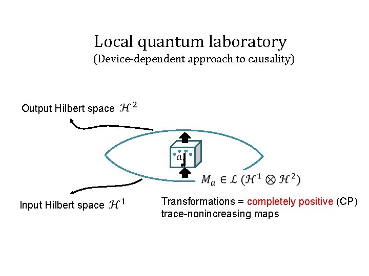 Local quantum laboratory (Device-dependent approach to causality) Output space Future Hilbert space-like surface Input