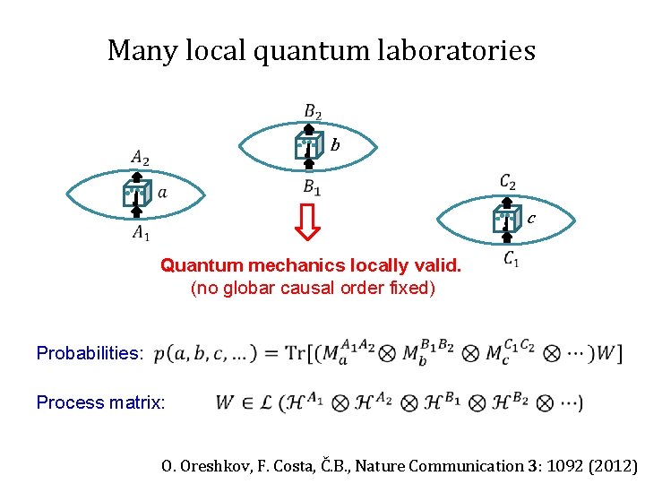 Many local quantum laboratories b c Quantum mechanics locally valid. (no globar causal order