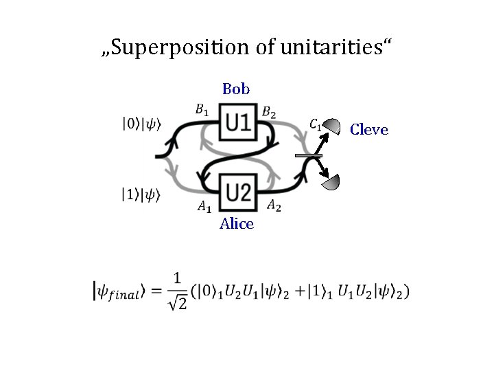 „Superposition of unitarities“ Bob Alice Cleve 