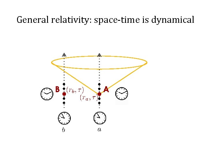 General relativity: space-time is dynamical 