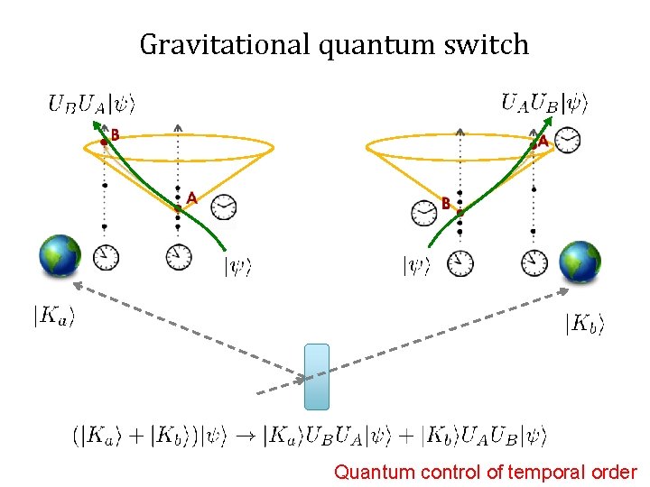 Gravitational quantum switch Quantum control of temporal order 