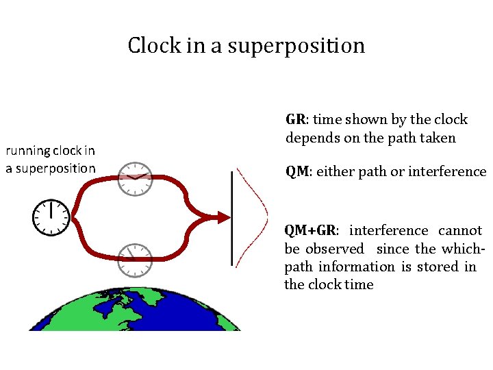 Clock in a superposition running clock in a superposition GR: time shown by the