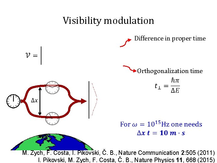 Visibility modulation Difference in proper time Orthogonalization time M. Zych, F. Costa, I. Pikovski,