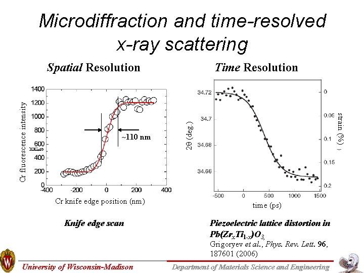 Microdiffraction and time-resolved x-ray scattering Cr knife edge position (nm) Knife edge scan 2 Microdiffraction and time-resolved x-ray scattering Cr knife edge position (nm) Knife edge scan 2