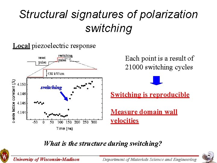Structural signatures of polarization switching Local piezoelectric response Each point is a result of Structural signatures of polarization switching Local piezoelectric response Each point is a result of