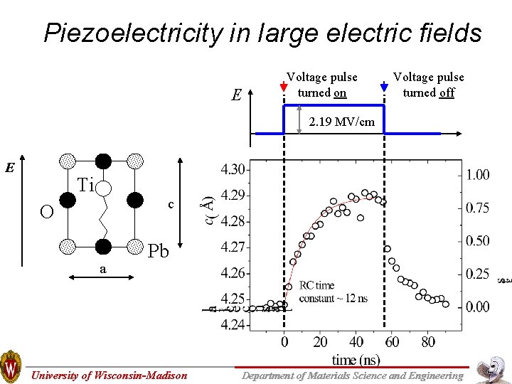 Piezoelectricity in large electric fields E Voltage pulse turned on Voltage pulse turned off Piezoelectricity in large electric fields E Voltage pulse turned on Voltage pulse turned off