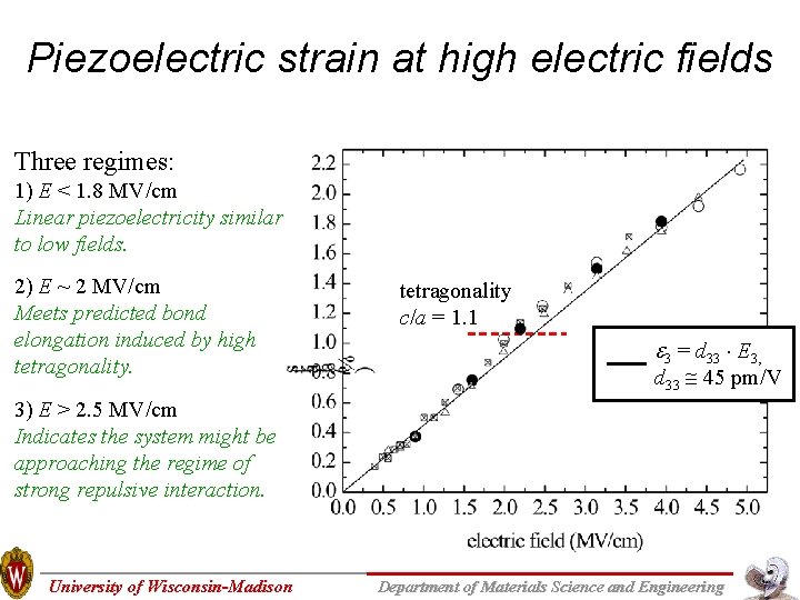 Piezoelectric strain at high electric fields Three regimes: 1) E < 1. 8 MV/cm Piezoelectric strain at high electric fields Three regimes: 1) E < 1. 8 MV/cm