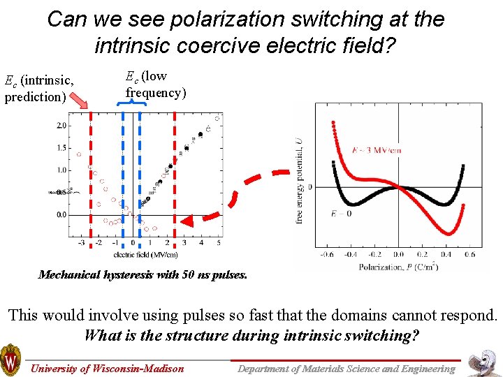 Can we see polarization switching at the intrinsic coercive electric field? Ec (intrinsic, prediction) Can we see polarization switching at the intrinsic coercive electric field? Ec (intrinsic, prediction)